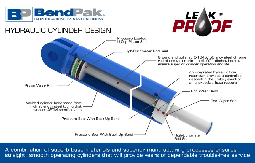 Bendpak Leak Proof Cylinders