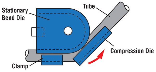 compression bending