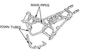 Motorcycle Frame