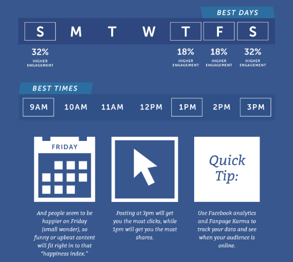 Time Management 