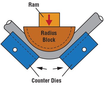 ram-type bending