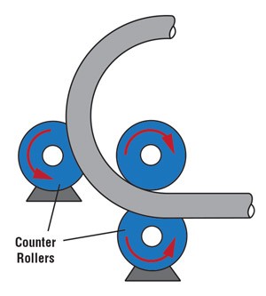 roll bending