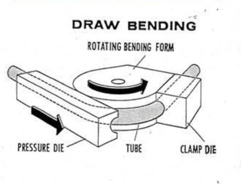 Rotary Draw Bending